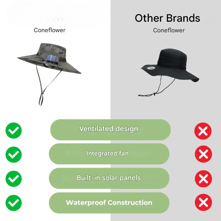 Sonnenhut mit Solarventilator, breiter Krempe und Nackenschutz für Outdoor-Aktivitäten